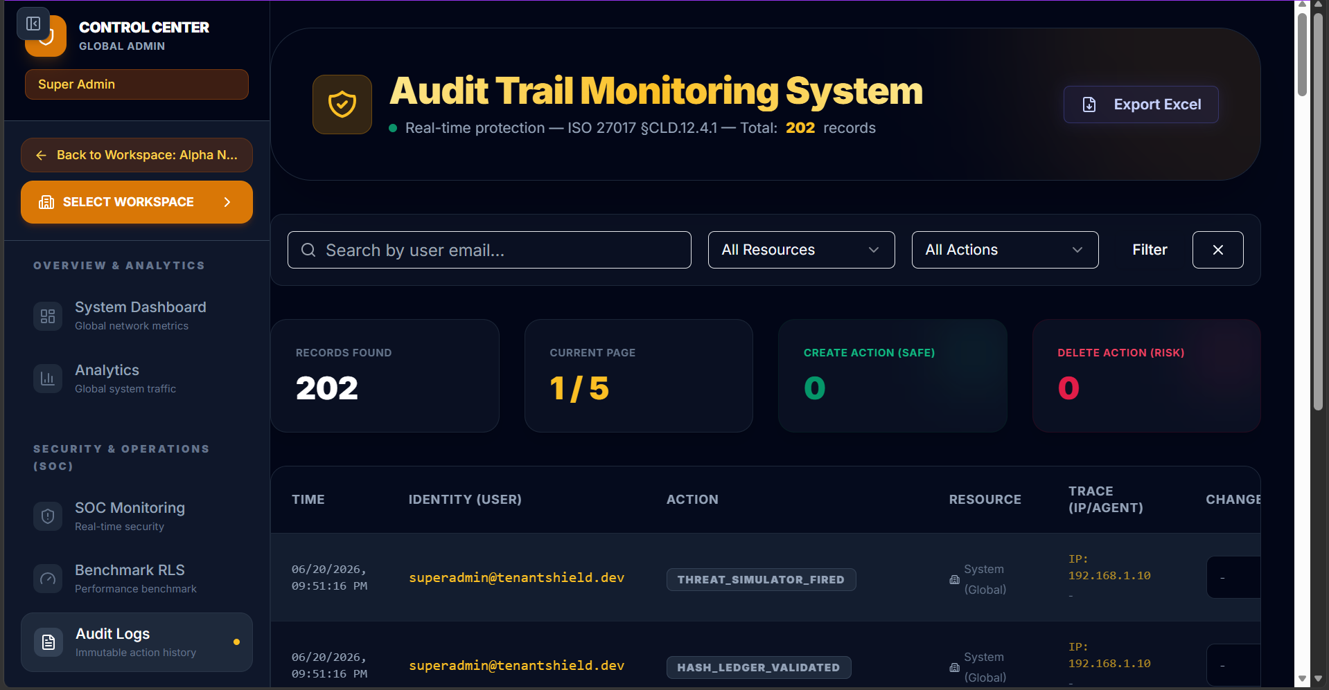 Audit Logs Trail