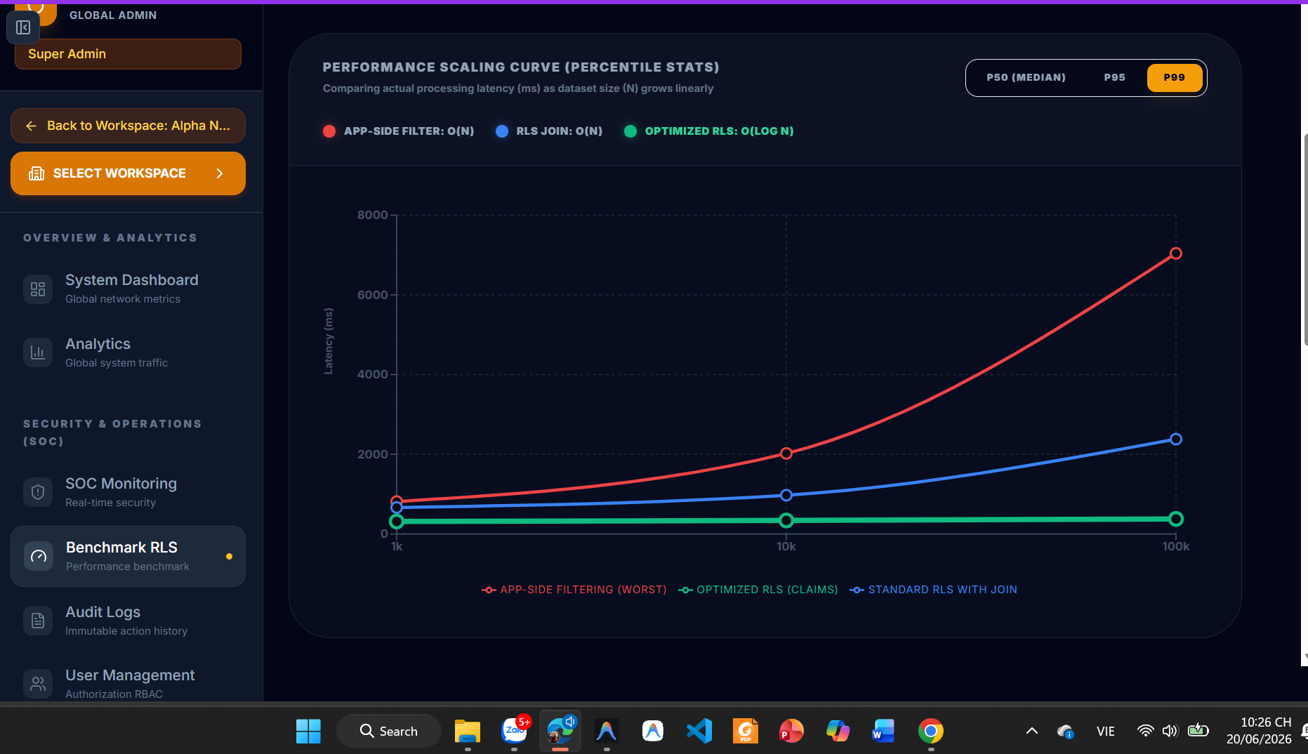 RLS Performance Scaling Curve