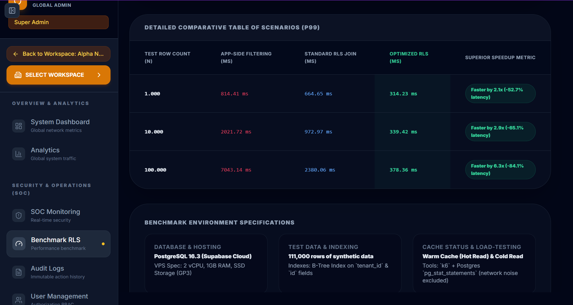 Latency Comparison Table