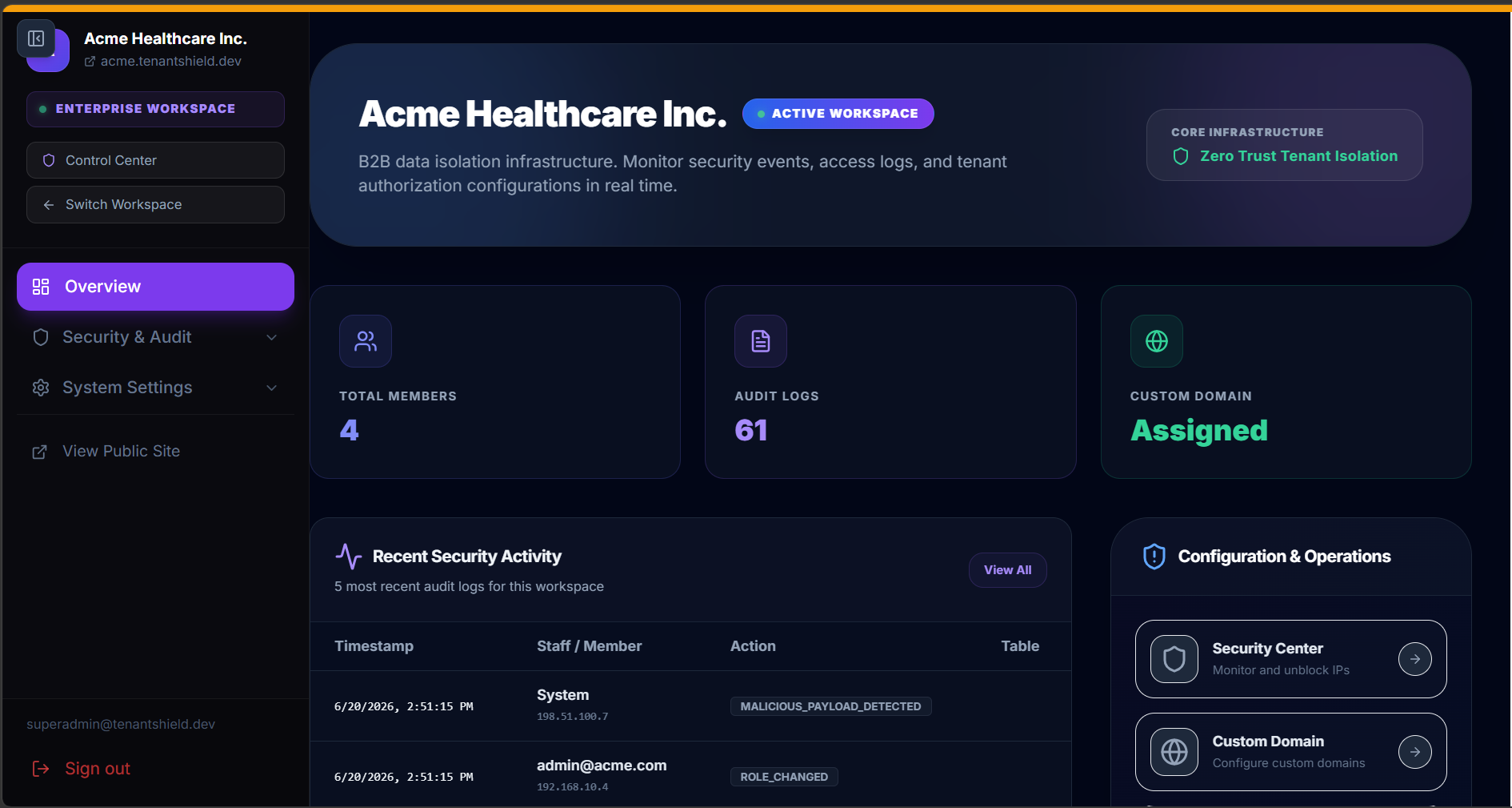 Tenant Dashboard Overview